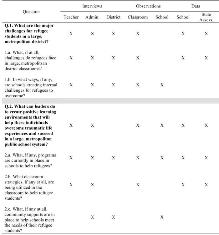 TABLE 2: Research Question Cross Walk 