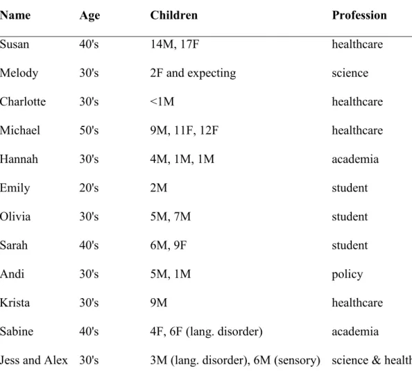 Table 1. Phase 1 Participant Demographics 