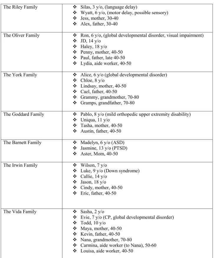 Table 3. Phase 2 Participants 