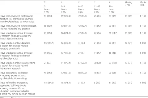 Table 3 Respondent self-reported skills in evidence-based practice (n = 332)