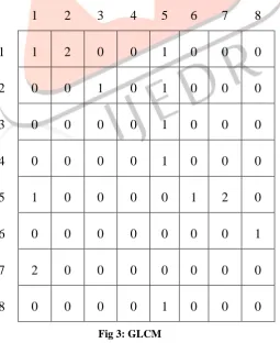 Fig 2: Image example 