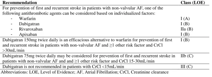 Table 5. American Heart Association/American Stroke Association 2012 Guidelines Update 