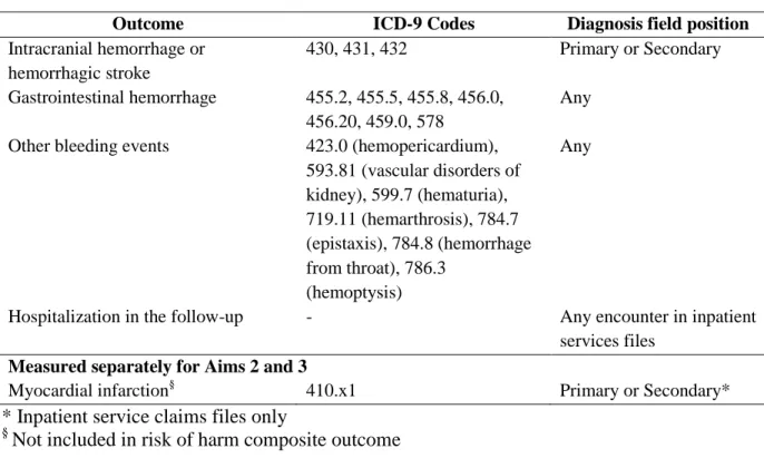 Table 8. International Classification of Disease, 9th Edition (ICD-9) codes 