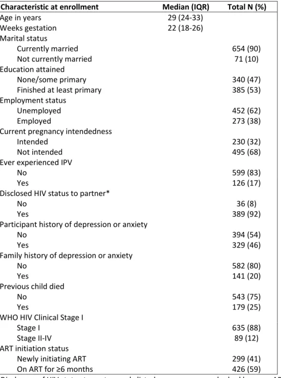Table 3. Participant characteristics (n=725)  
