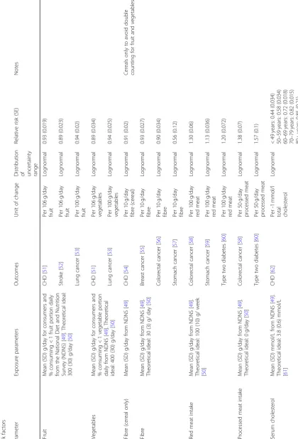 Table 2 PRIMEtime CE risk factors directly related to disease, exposure parameters, outcomes, and modelled uncertainty distributions