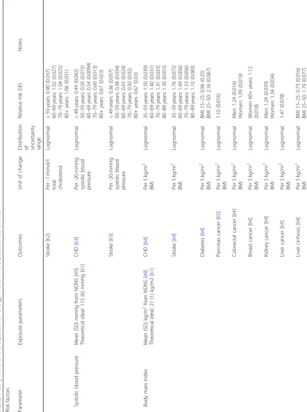 Table 2 PRIMEtime CE risk factors directly related to disease, exposure parameters, outcomes, and modelled uncertainty distributions