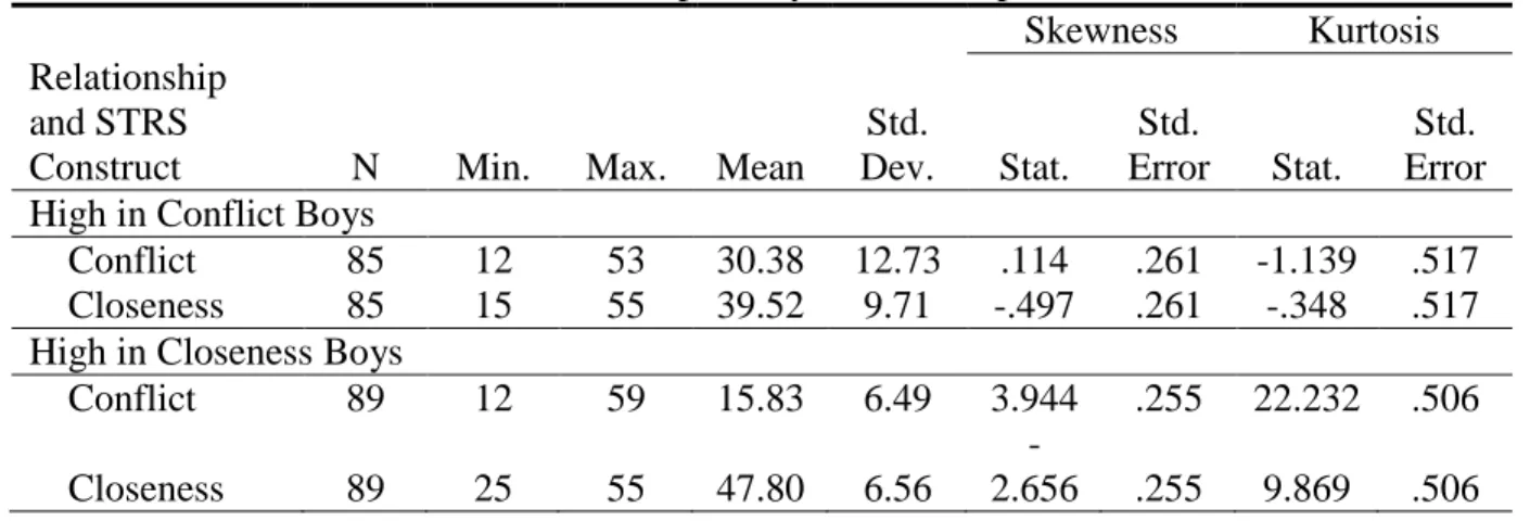 Table 5.2. STRS Results for Child Participants by Relationship 