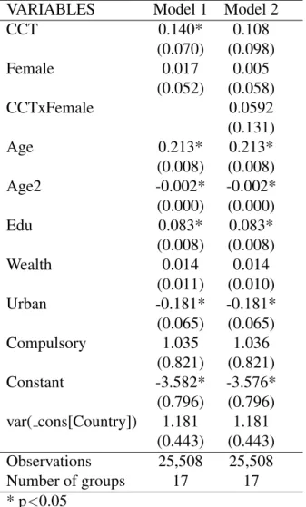 Table 11: Model Output: Registering to Vote