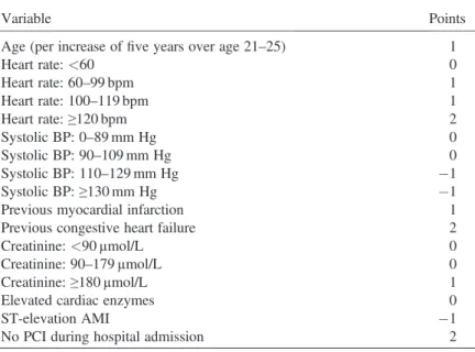 Table III. Points associated with the presence/absence of each risk factor.