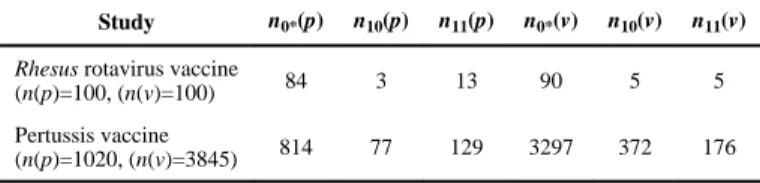 Table II