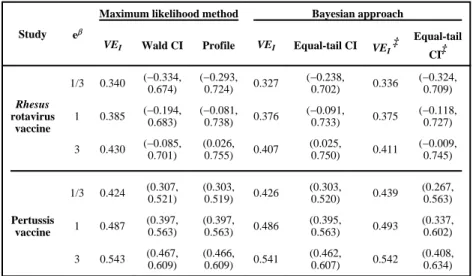 Table III