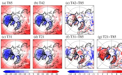 Figure 2. Summer (JJA) surface temperature (left panels (◦C) from the different resolution atmospheric climatologies