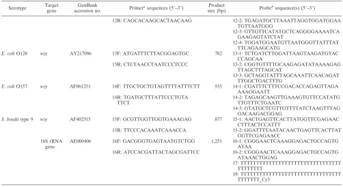 TABLE 3—Continued