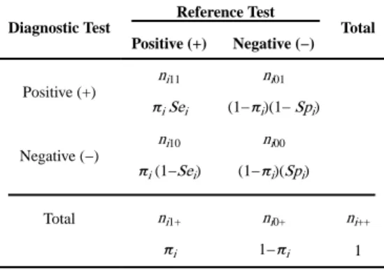 Table 2 2 by 2 table for ith study accounting for disease prevalence