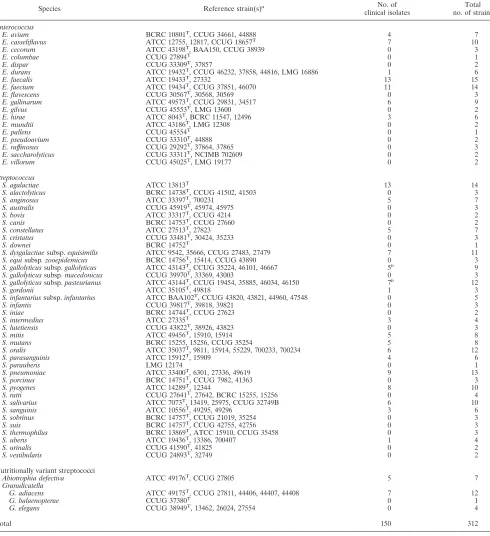 TABLE 1. Reference strains and clinical isolates used in this study