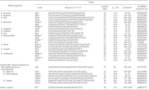 TABLE 2—Continued