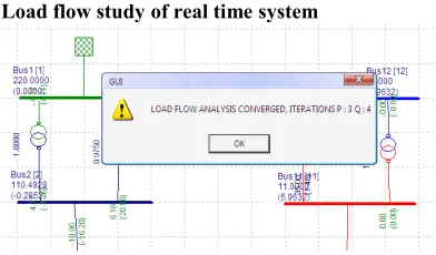 Fig.9. Load Flow Analysis