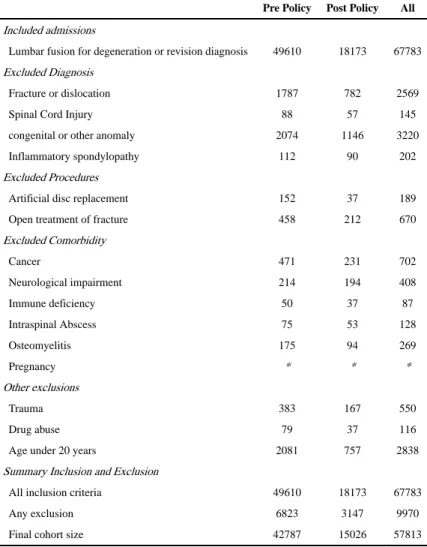 Table 1 Inclusion and exclusion summary