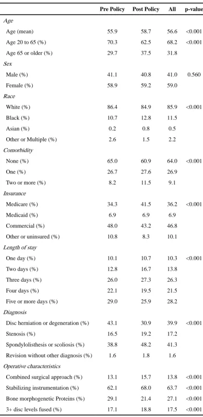 Table 2 Sample characteristics