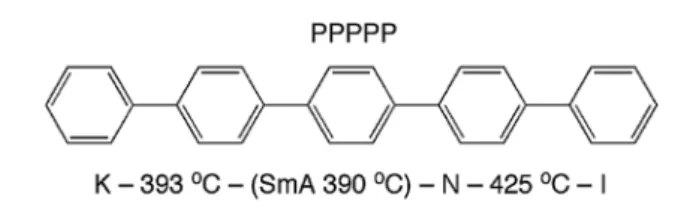 Fig. 1 Molecular structure and phase map of PPPPP (measured by diﬀerential scanning calorimetry), revealing a monotropic SmA phase
