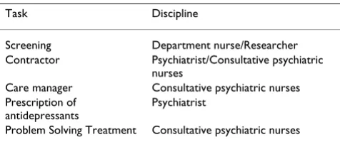 Table 1: Embedding in the hospital setting