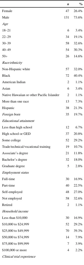 Table 1 Demographics of Study Participants (N = 178)