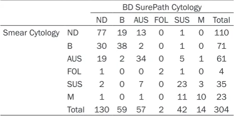 Table 2. Nodule component and final cytological diagnosis