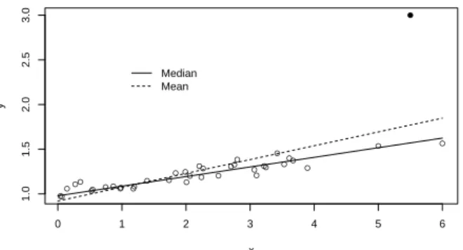 Figure 2.2: A toy example. A scatterplot of 38 observations and median (solid line) and least squares (dash line) estimates