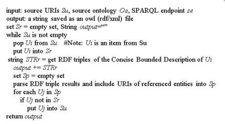 Figure 6 OntoFox SPARQL-based algorithm for retrieval of relat-ed terms. Its goal is to extract related terms and annotations associat-ed with a set of signature terms (stored in Su) from an external ontology