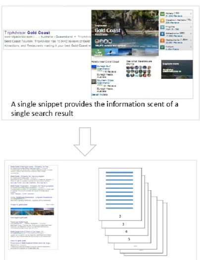 Figure 1. Illustration of information scent at the  snippet level and at the SERP level 