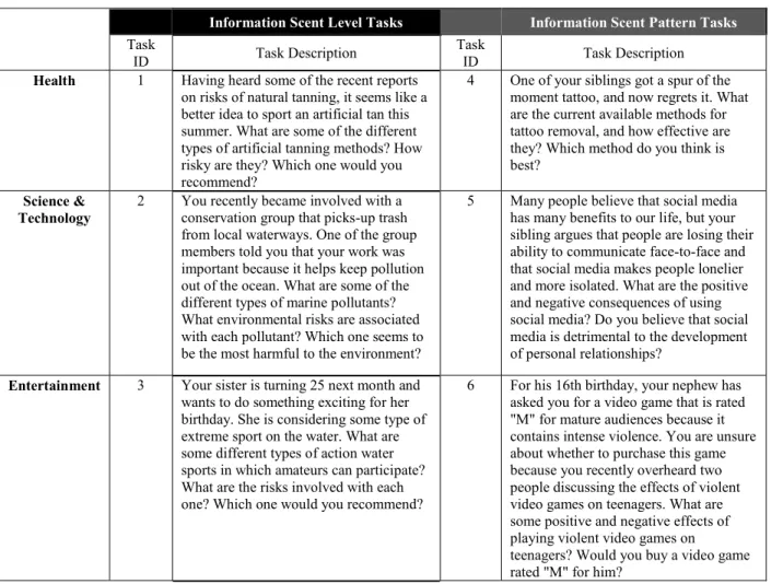 Table 10  Study Tasks