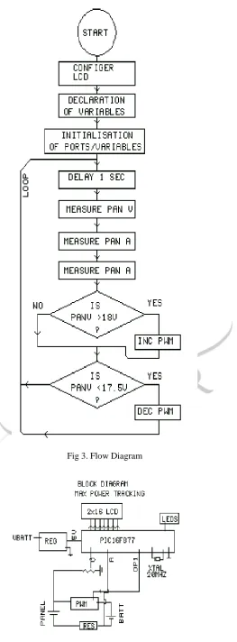 Fig 3. Flow Diagram 