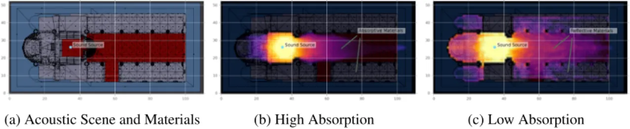Figure 4.1: An example of how the materials in a building can affect the acoustic properties of that building.
