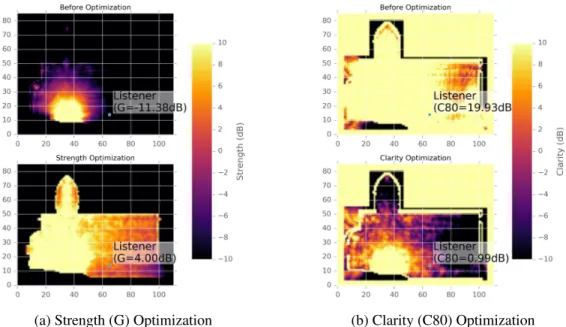 Figure 4.8: Cathedral field slices before and after optimization. Optimizing the acoustic materials causes a change in the full acoustic field