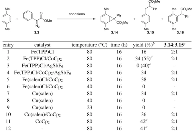 Table 3-1. Catalyst Screen for Intermolecular Buchner Reaction of p-Xylene a