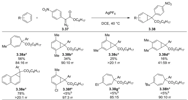 Table 3-3. Substrate Scope of AgPF 6 -Catalyzed Buchner Reaction of p-Xylene 