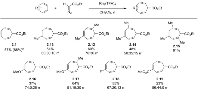Table 2-2. Substrate Scope of the Rh 2 (TFA) 4  Catalyzed Buchner Reaction a