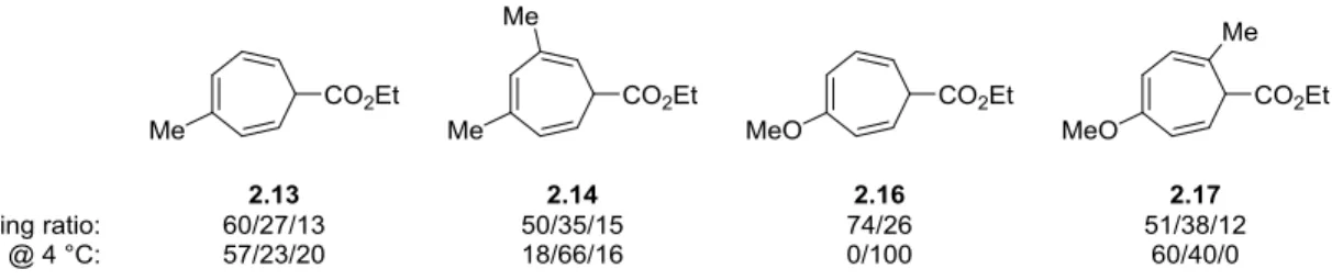 Table 2-4. Isomerization of Regioisomeric Buchner Products by I 2
