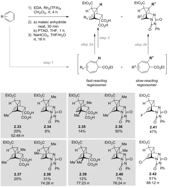 Table 2-6. Optimized Kinetic Separation via Buchner/DielsAlder Reaction Sequence a   