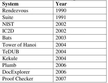 Table 3-1. Chronological order of reviewed systems for blind users  