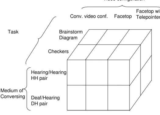 Figure 5-1 shows the three interface conditions we evaluate in the user study. The  conditions are explained in more detail below