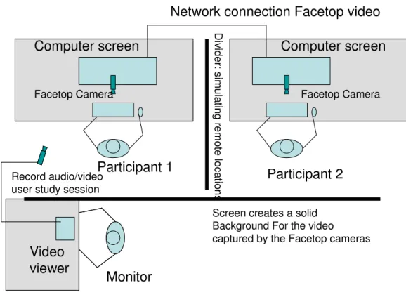 Figure 5-3. Facetop user study setup of workspace with two participants and user study  experimenter
