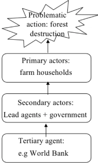 Figure 1.  Linkages in the Action-in-Context framework 