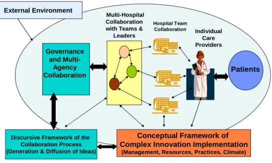 Figure 5:  Diffusion and Implementation of Ideas  Within Multi-Hospital Quality Improvement 