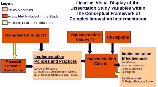 Figure 4:   Visual Display of the  Dissertation Study Variables within 