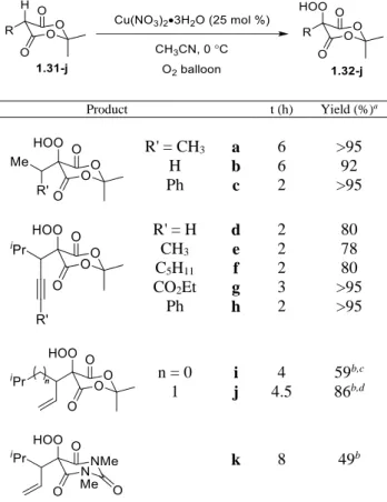 Table 1-2.  Hydroperoxidation of Meldrum’s Acid Derivatives 