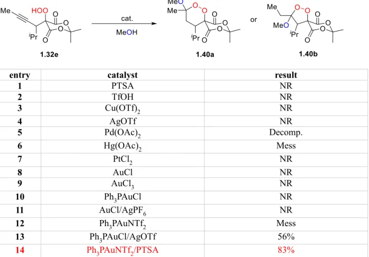 Table 1-3. Screen for Acid-Catalyzed Endoperoxidation of Alkynyl Hydroperoxides 