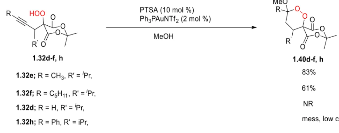 Table 1-4.  Illustrative Examples for The Gold(I)-Catalyzed Cyclization 