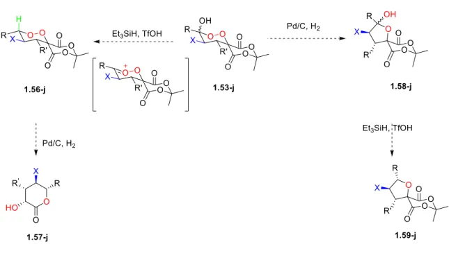 Figure  1-7.    Proposed  Approach  to  Access  Fully  Substituted  Building  Blocks