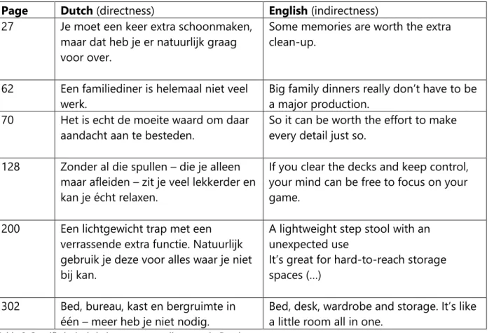 Table 7 shows the use of conditionals and Dutch paired with imperative verb forms and a few  examples of lexical choices that intensify the direct tone of the message